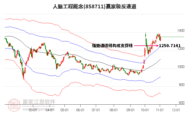 858711人脑工程赢家极反通道工具