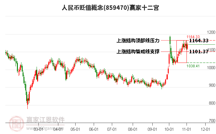 859470人民币贬值赢家十二宫工具