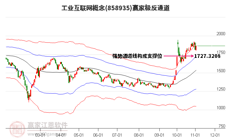 858935工业互联网赢家极反通道工具