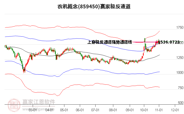 859450农机赢家极反通道工具