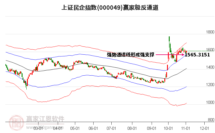 000049上证民企赢家极反通道工具