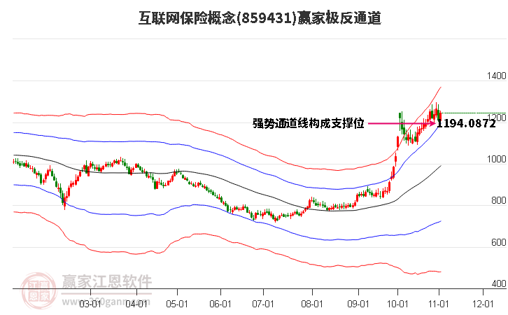 859431互联网保险赢家极反通道工具