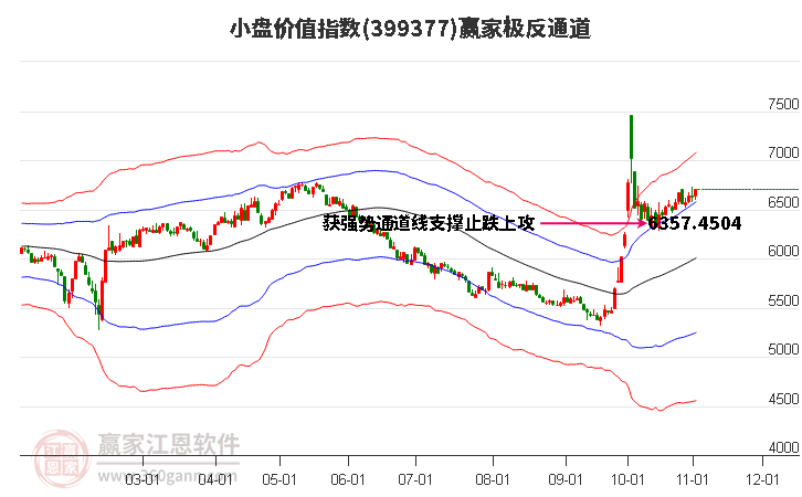 399377小盘价值赢家极反通道工具