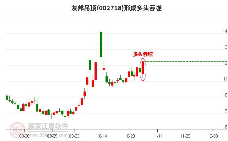 002718友邦吊顶形成多头吞噬组合形态