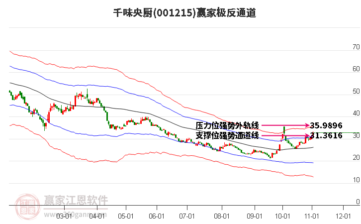 001215千味央厨赢家极反通道工具