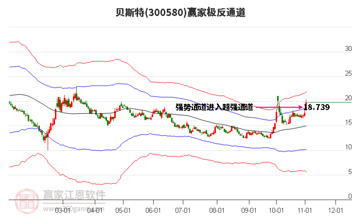 300580贝斯特赢家极反通道工具