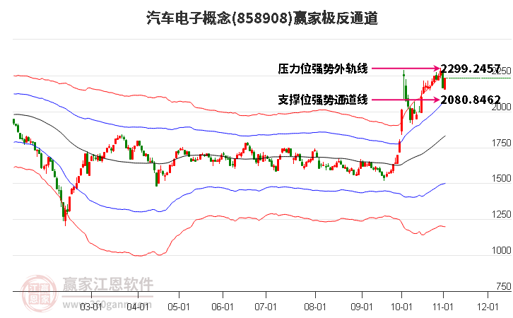 858908汽车电子赢家极反通道工具