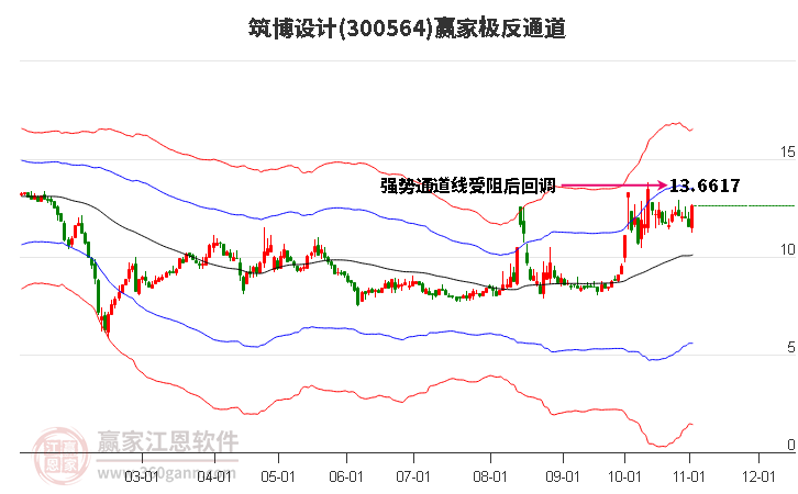 300564筑博设计赢家极反通道工具