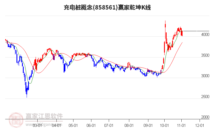 858561充电桩赢家乾坤K线工具