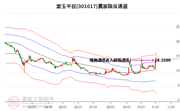 301017漱玉平民赢家极反通道工具