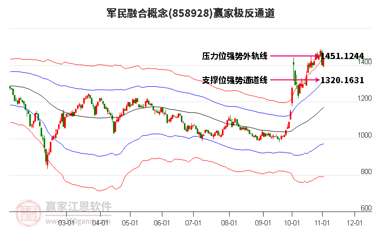 858928军民融合赢家极反通道工具