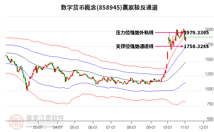 858945数字货币赢家极反通道工具