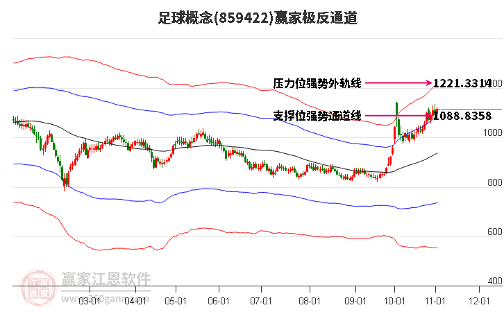 859422足球赢家极反通道工具