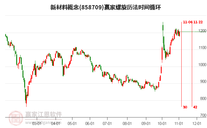 新材料概念赢家螺旋历法时间循环工具