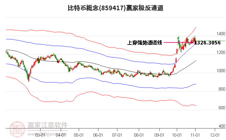 859417比特币赢家极反通道工具