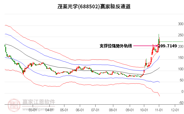 688502茂莱光学赢家极反通道工具