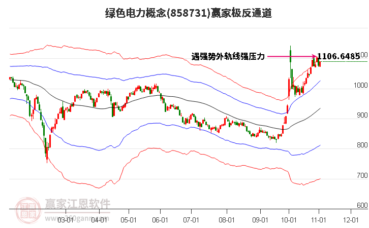 858731绿色电力赢家极反通道工具