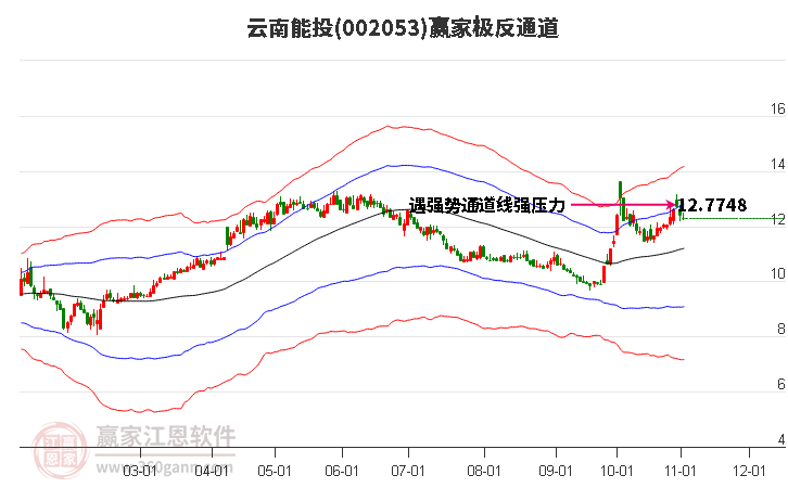 002053云南能投赢家极反通道工具