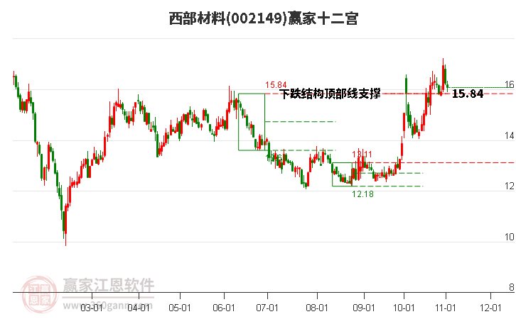 002149西部材料赢家十二宫工具