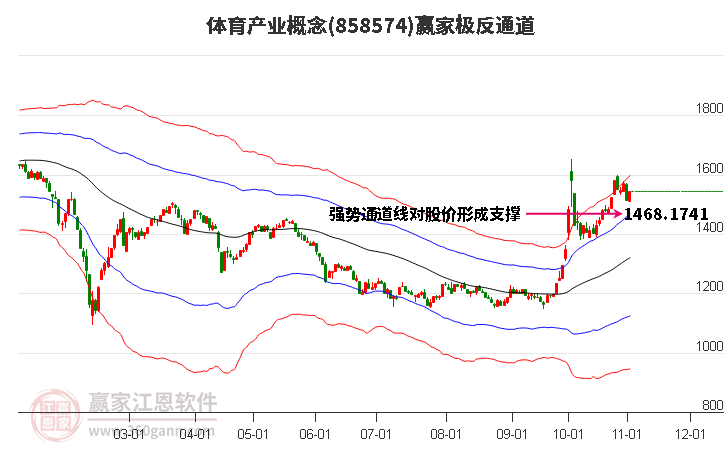 858574体育产业赢家极反通道工具