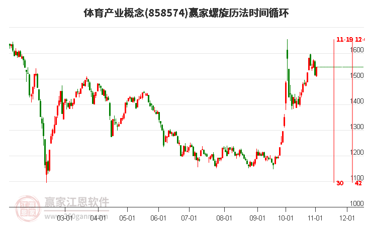 体育产业概念赢家螺旋历法时间循环工具