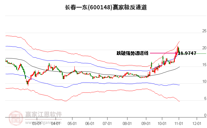 600148长春一东赢家极反通道工具