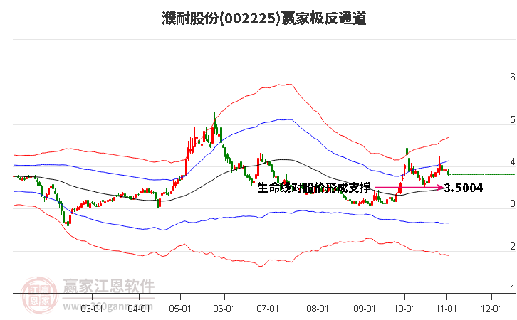 002225濮耐股份赢家极反通道工具