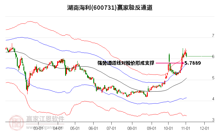 600731湖南海利赢家极反通道工具