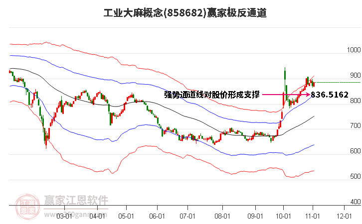 858682工业大麻赢家极反通道工具