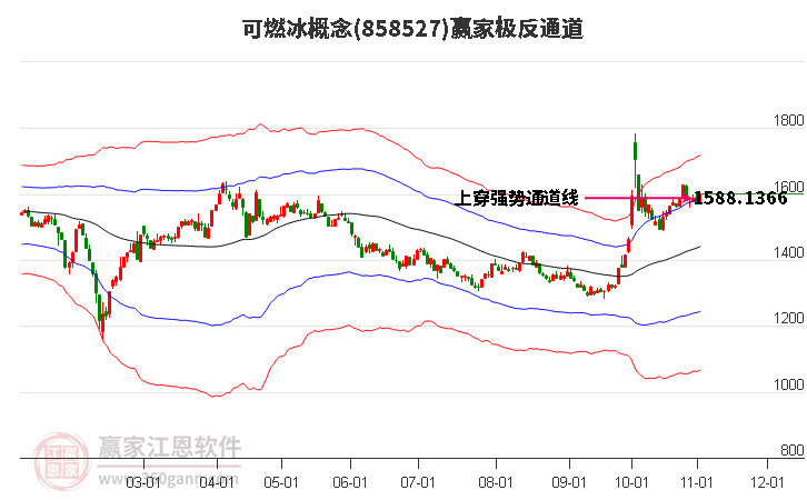 858527可燃冰赢家极反通道工具