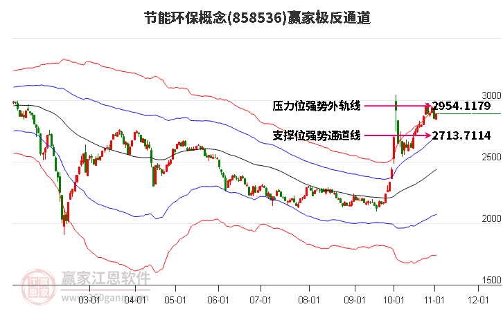 858536节能环保赢家极反通道工具