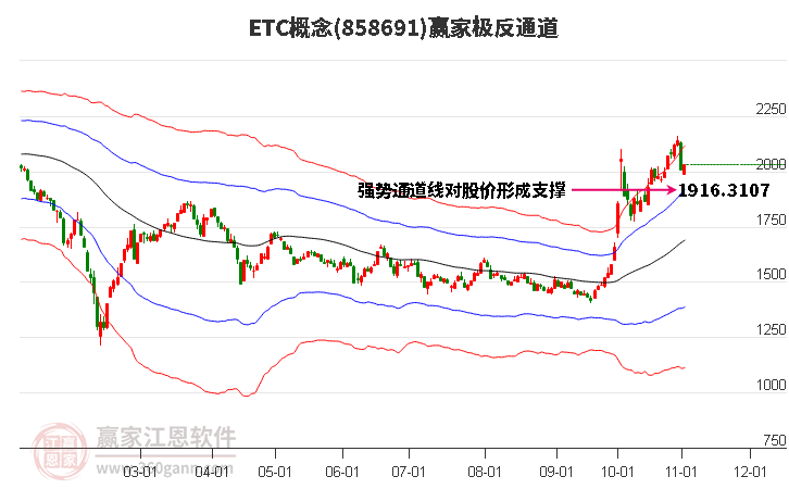 858691ETC赢家极反通道工具