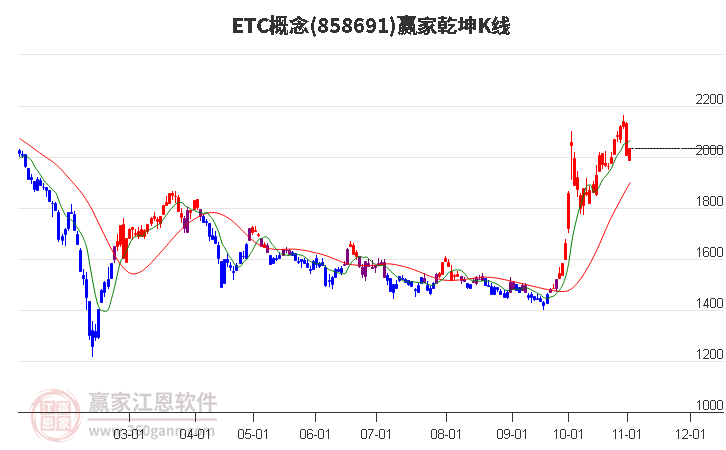 858691ETC赢家乾坤K线工具