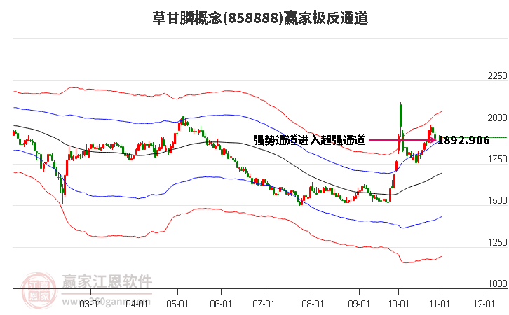 858888草甘膦贏家極反通道工具