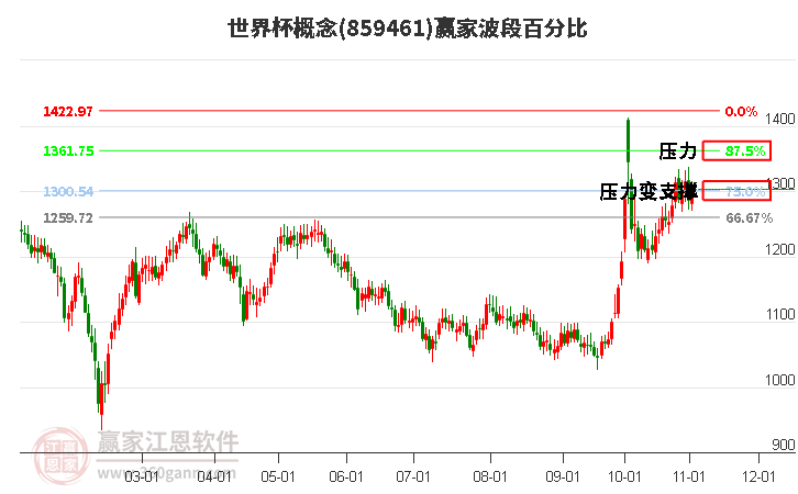 世界杯概念赢家波段百分比工具