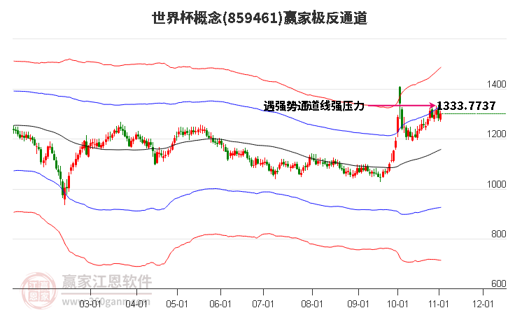 859461世界杯赢家极反通道工具