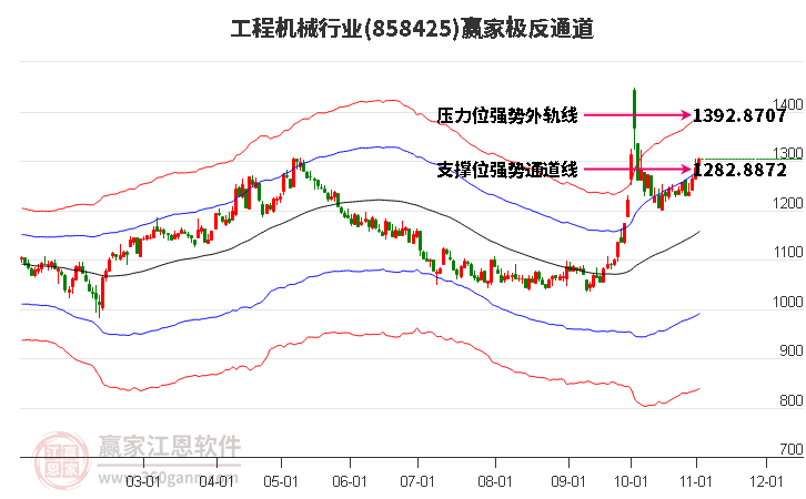 858425工程机械赢家极反通道工具