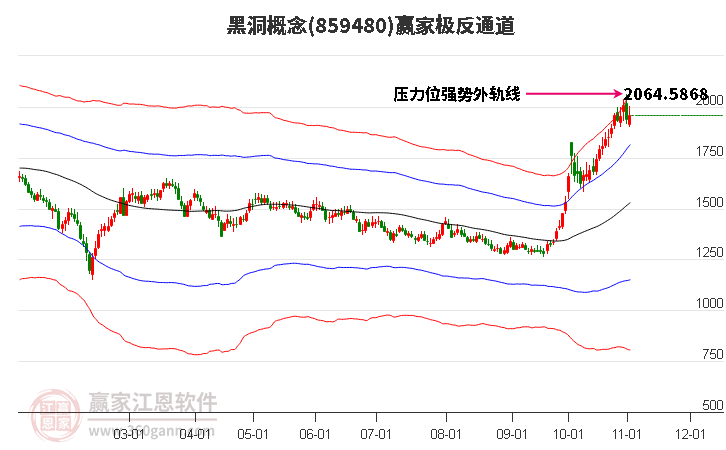 859480黑洞赢家极反通道工具