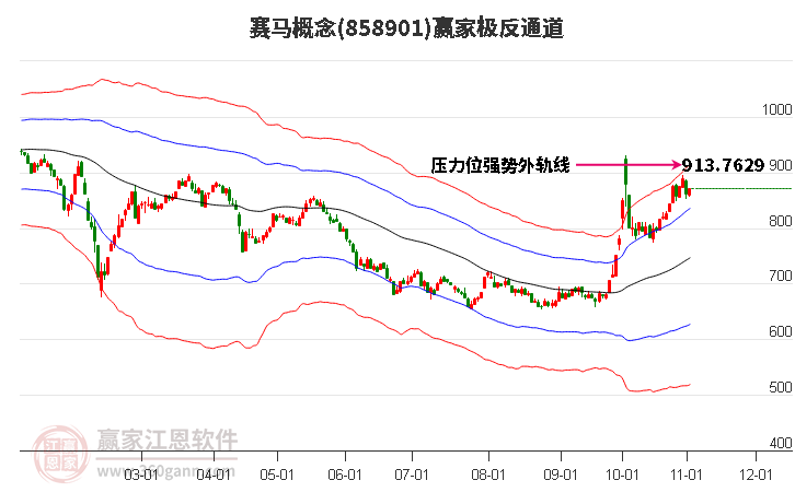 858901赛马赢家极反通道工具