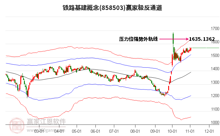 858503铁路基建赢家极反通道工具