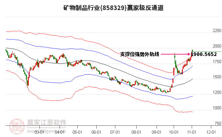 858329矿物制品赢家极反通道工具