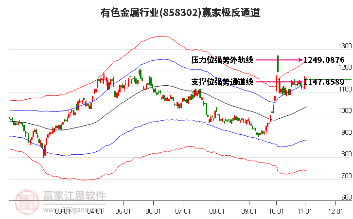 858302有色金属赢家极反通道工具