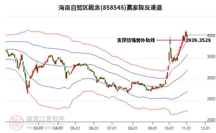 858545海南自贸区赢家极反通道工具