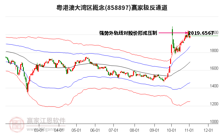 858897粤港澳大湾区赢家极反通道工具