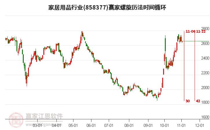 家居用品行业赢家螺旋历法时间循环工具