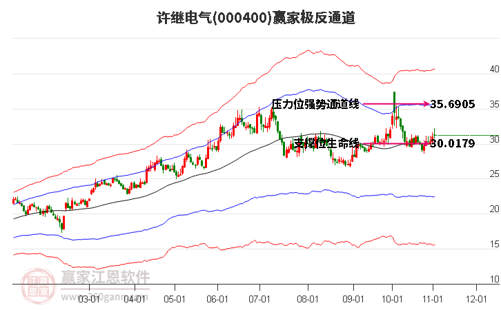 000400许继电气赢家极反通道工具