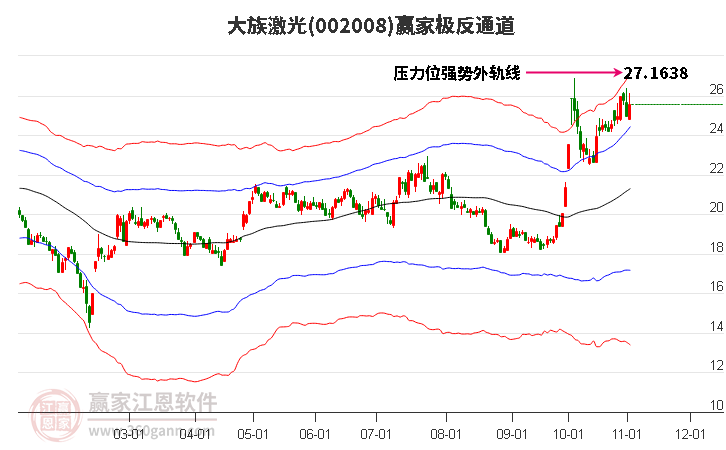 002008大族激光赢家极反通道工具