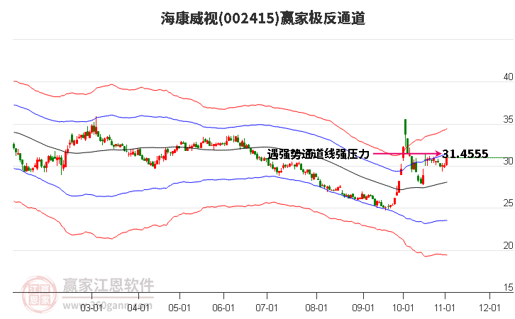 002415海康威视赢家极反通道工具