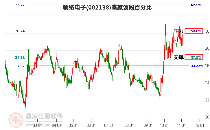 002138顺络电子赢家波段百分比工具