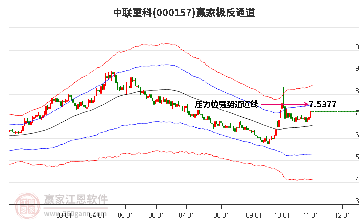 000157中联重科赢家极反通道工具